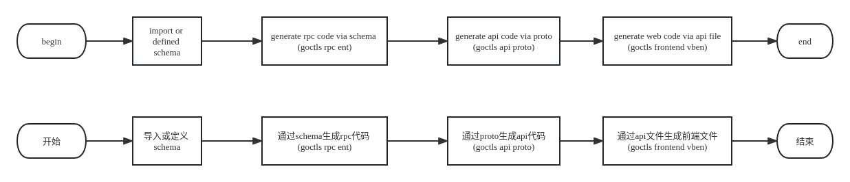 整体开发流程