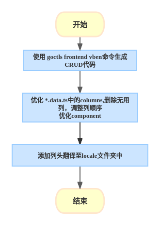 Web开发流程